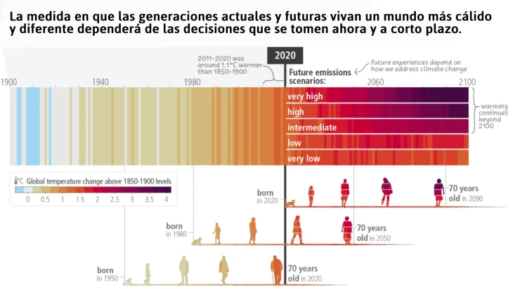 Sube la temperatura… y también la atención: ¿Cómo deben responder los Juegos Olímpicos de Invierno?